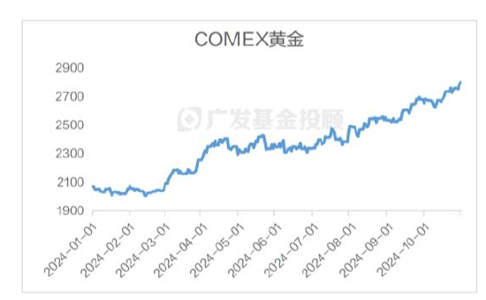 美国大选进入最后冲刺，一文读懂大选对中国资产配置和基金投资的影响