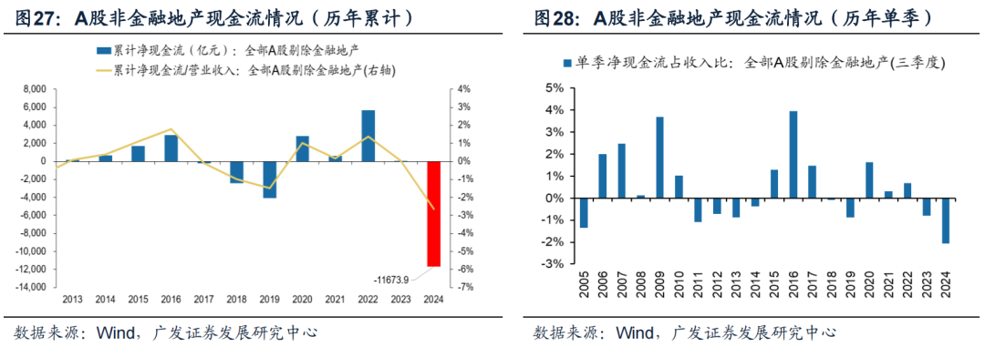 透视A股三季报：哪些行业有望率先反转？