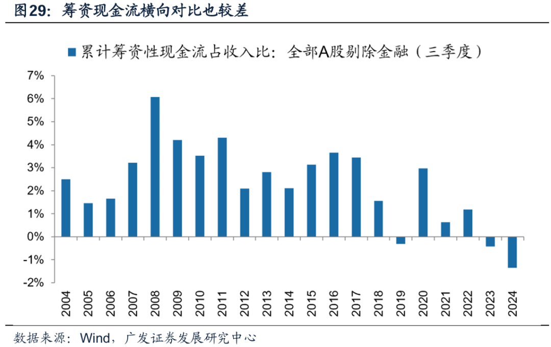 透视A股三季报：哪些行业有望率先反转？