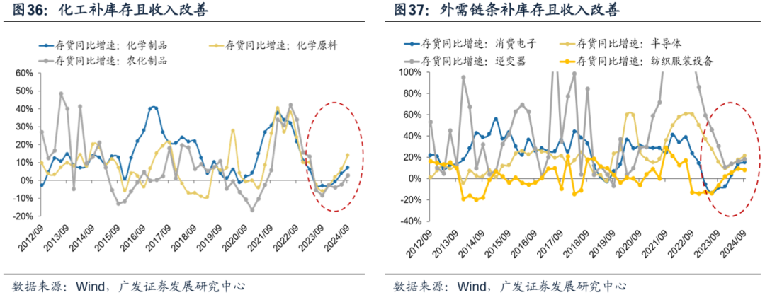 透视A股三季报：哪些行业有望率先反转？