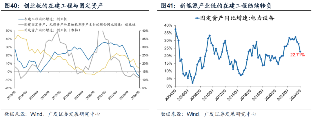 透视A股三季报：哪些行业有望率先反转？