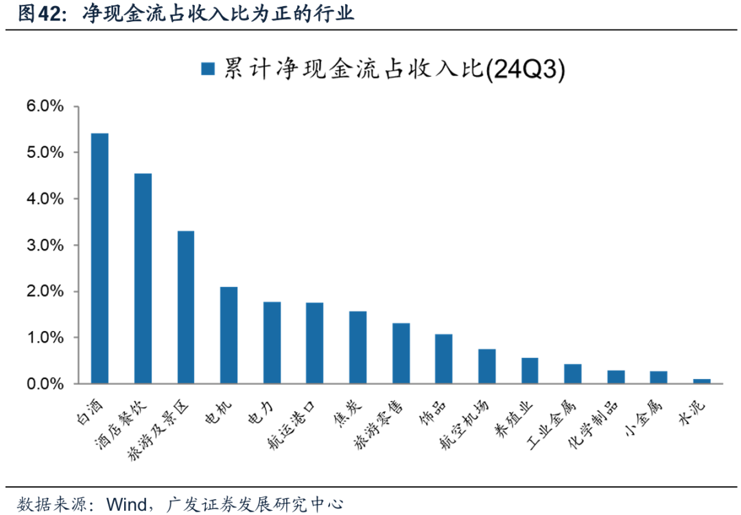 透视A股三季报：哪些行业有望率先反转？