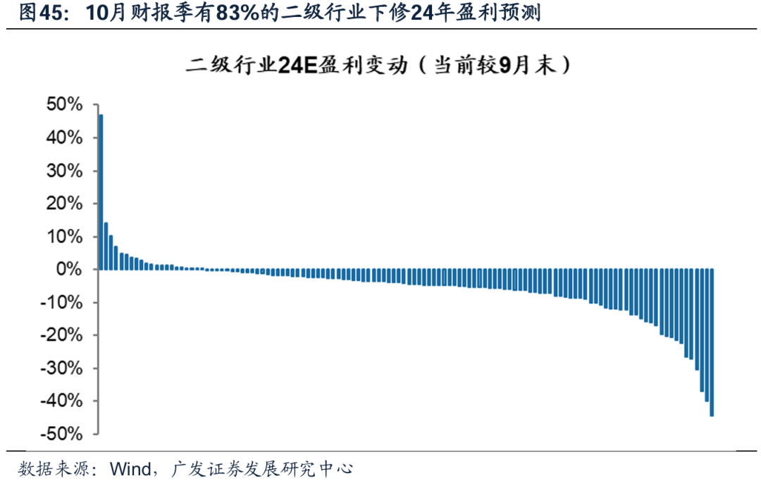 透视A股三季报：哪些行业有望率先反转？