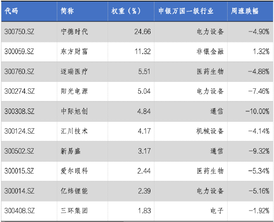 华安基金：市场阶段回调，创业板50指数跌5.31%