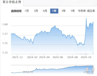 银行密集调高风险等级 公募基金代销现新动向