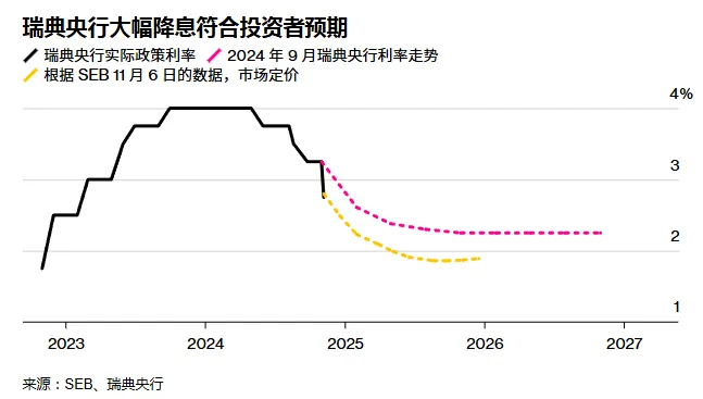 美联储利率决议公布前，英国、瑞典央行出手！降息潮要来？