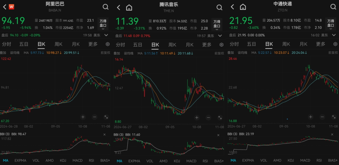 私募龙头景林美股持仓曝光：狂卖英伟达、微软，加仓苹果、腾讯音乐等