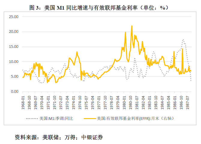 管涛：鲍威尔再遇特朗普，反通胀之路又添变数