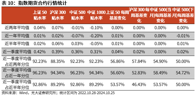 【光大金工】上涨斜率或改变，密切关注量能变化——金融工程市场跟踪周报20241110