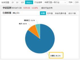 10万亿级政策利好落地！A股后市怎么走？