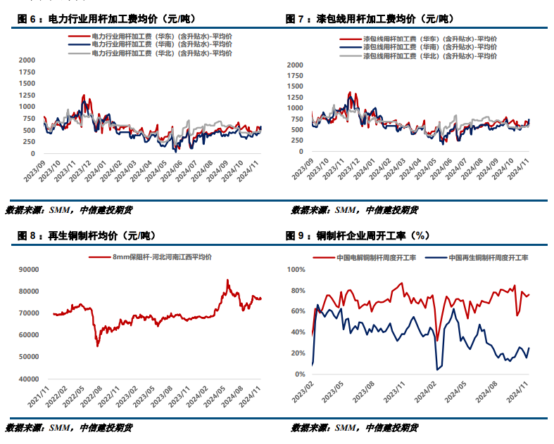 外部风险提升 铜价偏弱调整