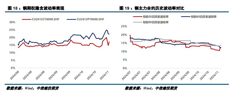 外部风险提升 铜价偏弱调整