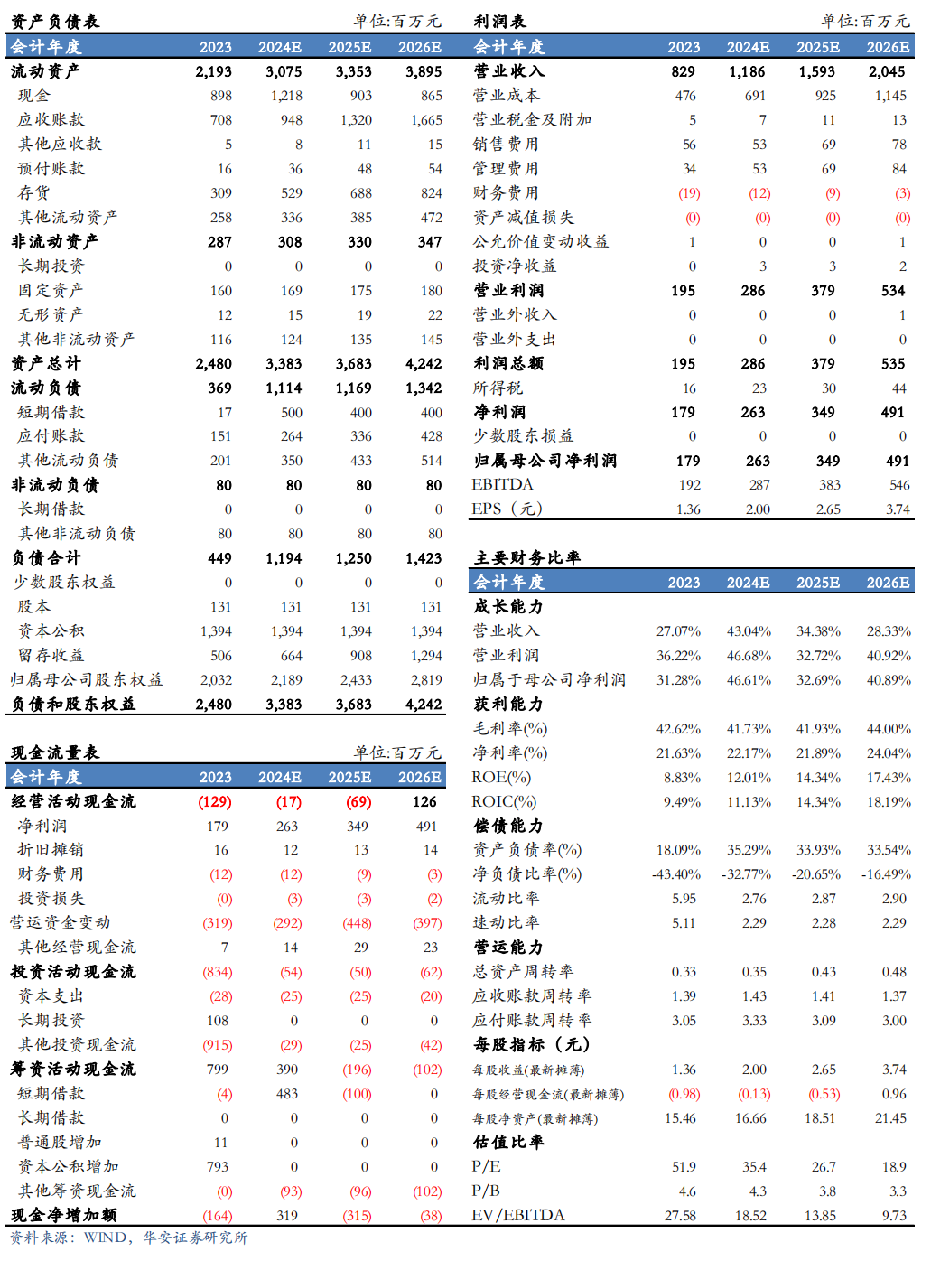 【华安机械】公司点评 | 芯碁微装：2024Q3业绩符合预期，PCB主业深耕+泛半导体拓展持续驱动公司成长