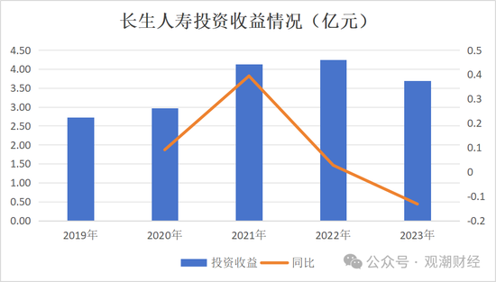 任职9年的总经理退居二线 董秘主持工作，长生人寿中方股东3年尚未成功退出