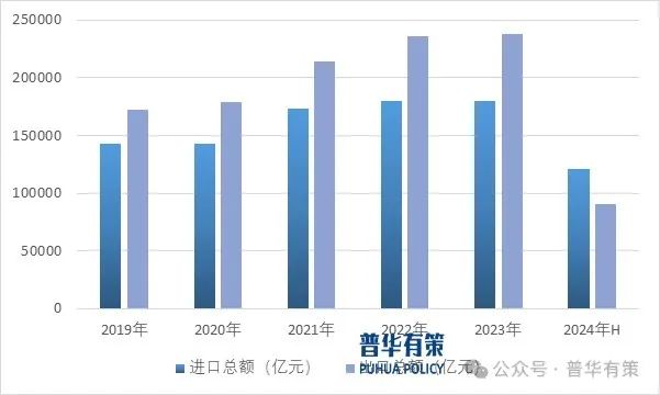 2024-2030年对外贸易行业市场调研及发展趋势预测报告