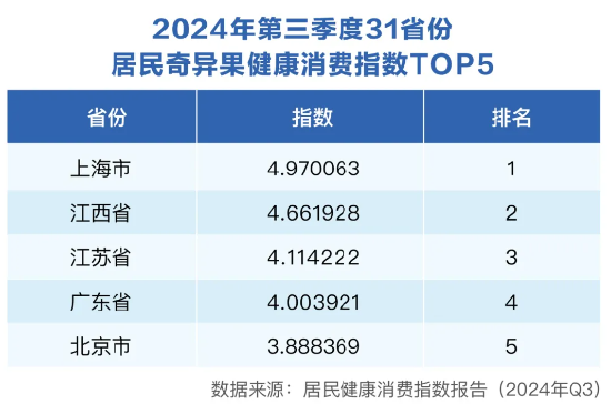 三季度健康消费指数发布，政、产、研专家把脉医健产业发展创新