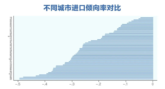 三季度健康消费指数发布，政、产、研专家把脉医健产业发展创新