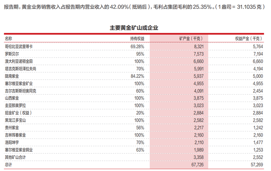 离谱！紫金矿业被毒贩掠夺3吨黄金，员工边挖矿边躲子弹