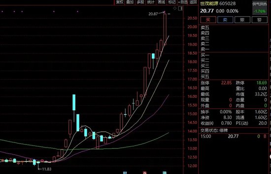 牛股突发！刚刚宣布：终止！明天复牌