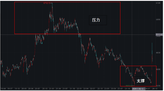 ETF日报：市场可能会走一段时间的宽幅震荡行情，近期或比较适合网格交易策略