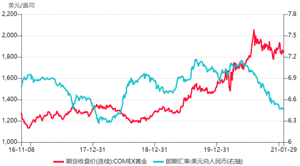 黄金说：特朗普的政策主张及其对黄金走势影响几何？