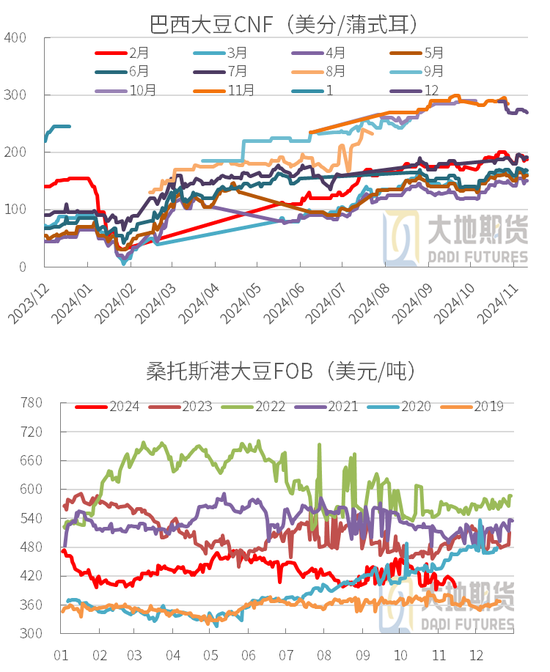 豆粕：01无望，提前换月