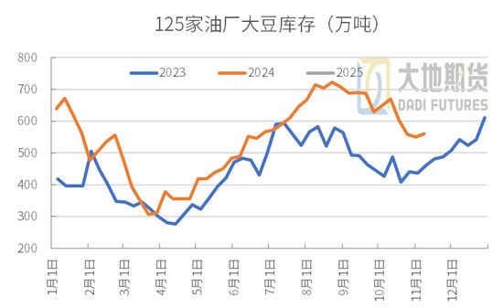 豆粕：01无望，提前换月