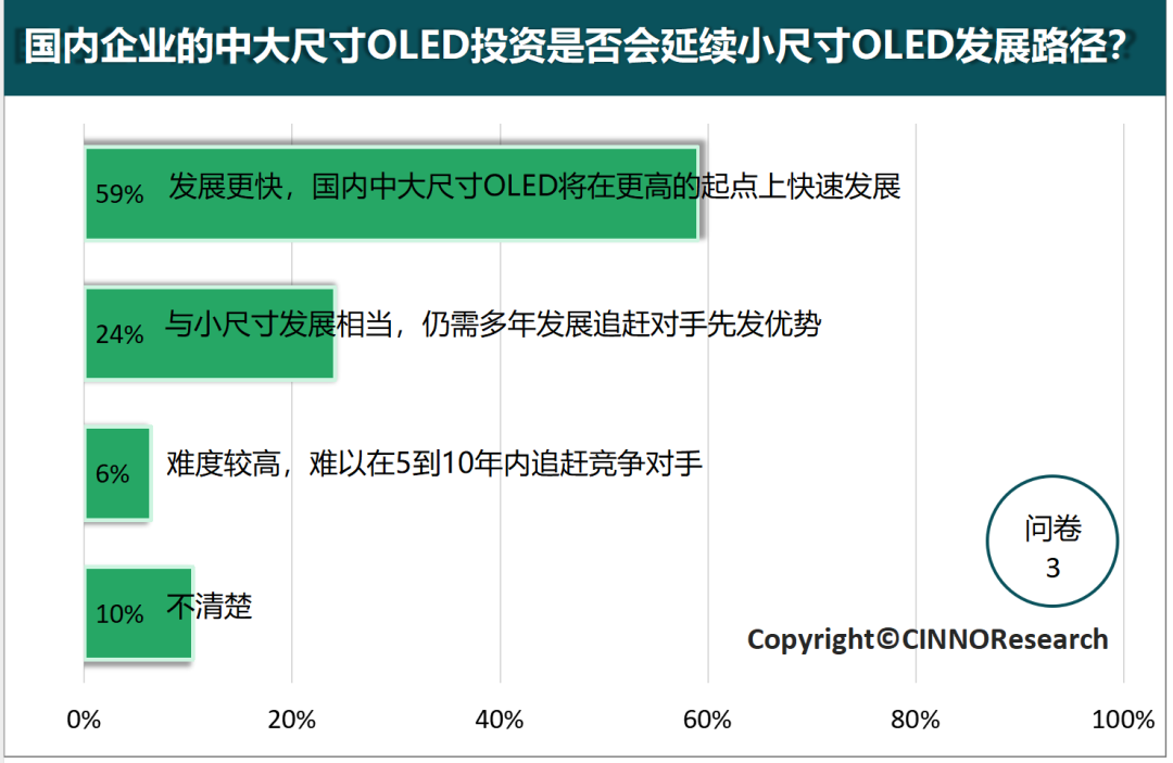 深度解读中大尺寸OLED的市场发展趋势