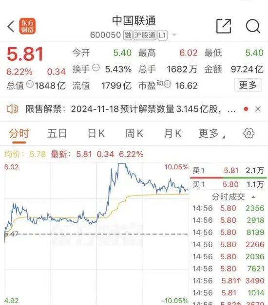 大跌近15%后，同花顺紧急回应