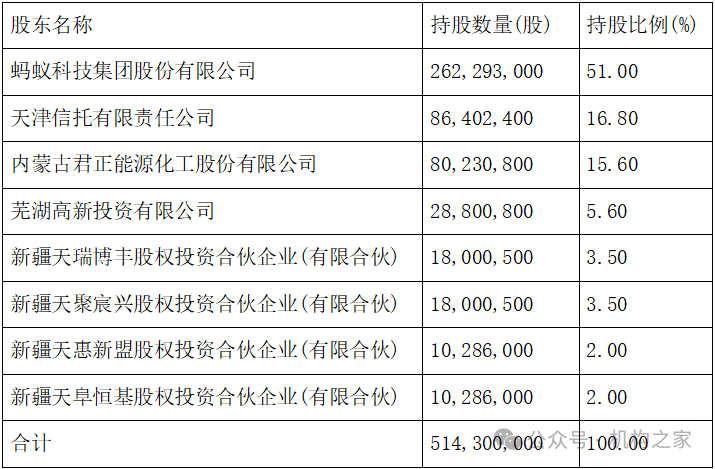 天弘基金换帅！原董事长韩歆毅在任三年公司发展停滞、排名下滑