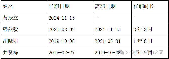 天弘基金换帅！原董事长韩歆毅在任三年公司发展停滞、排名下滑