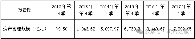 天弘基金换帅！原董事长韩歆毅在任三年公司发展停滞、排名下滑