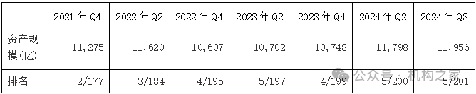 天弘基金换帅！原董事长韩歆毅在任三年公司发展停滞、排名下滑