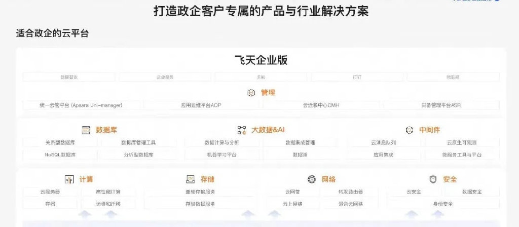 吴泳铭督阵，阿里云月入100亿