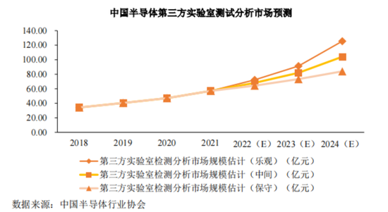 老板负债1亿？根本不慌，IPO上市就能还上！胜科纳米：说好的芯片全科医院，严重依赖供应商，业绩增长陷停滞