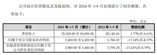 老板负债1亿？根本不慌，IPO上市就能还上！胜科纳米：说好的芯片全科医院，严重依赖供应商，业绩增长陷停滞