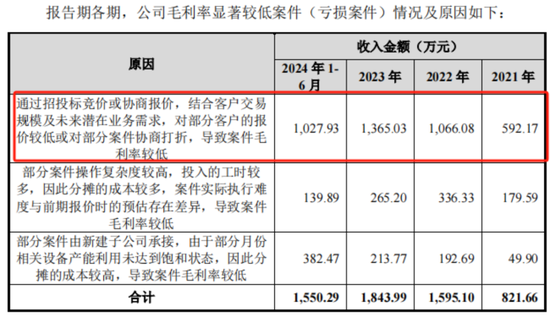 老板负债1亿？根本不慌，IPO上市就能还上！胜科纳米：说好的芯片全科医院，严重依赖供应商，业绩增长陷停滞