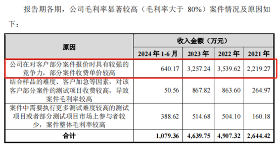 老板负债1亿？根本不慌，IPO上市就能还上！胜科纳米：说好的芯片全科医院，严重依赖供应商，业绩增长陷停滞