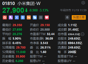 午评：港股恒指涨0.33% 恒生科指涨0.86%黄金股集体高涨