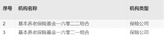 三季报数据盘点！原来金融地产才是机构投资者的“真爱”？