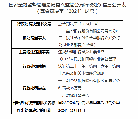 金华银行嘉兴分行被罚款35万元：因违规办理银行承兑汇票业务