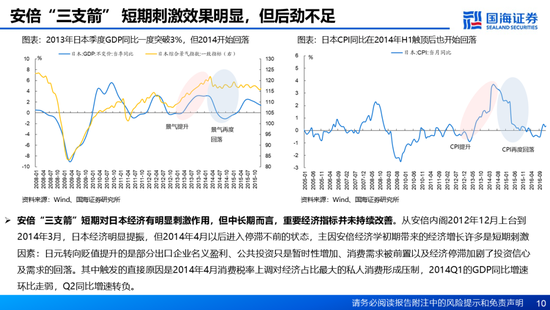 国海证券：A股能演绎2013年以来的日本股市长牛吗？——2013年至今日本宏观和股市复盘