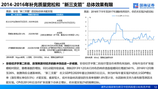 国海证券：A股能演绎2013年以来的日本股市长牛吗？——2013年至今日本宏观和股市复盘