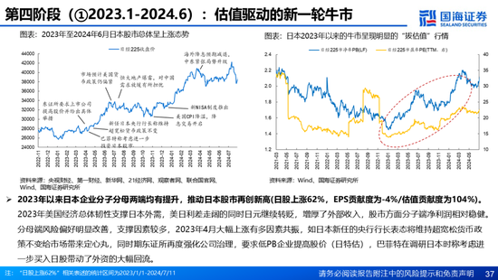 国海证券：A股能演绎2013年以来的日本股市长牛吗？——2013年至今日本宏观和股市复盘