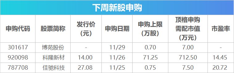 下周影响市场重要资讯前瞻：11月PMI数据将公布，这些投资机会最靠谱