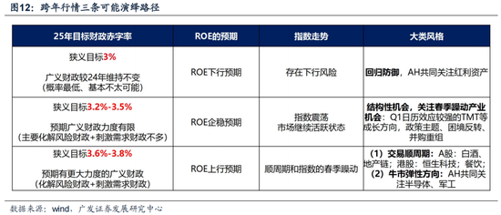 广发策略：6轮牛市99次跌破20日均线后是如何演绎的？