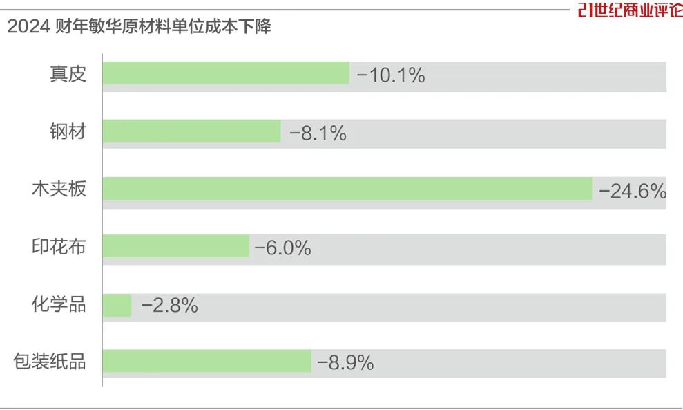 185亿泉州家族，沙发生意遭遇逆风