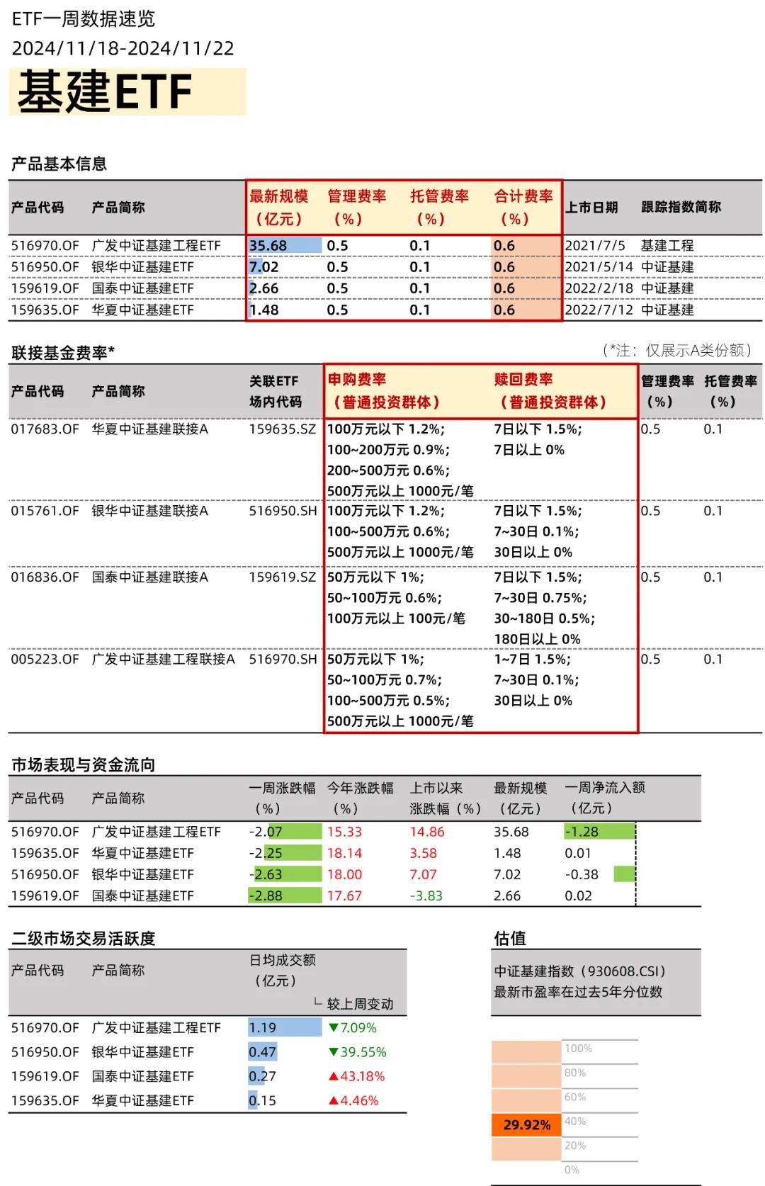 政策利好不断，创新药ETF如何选？