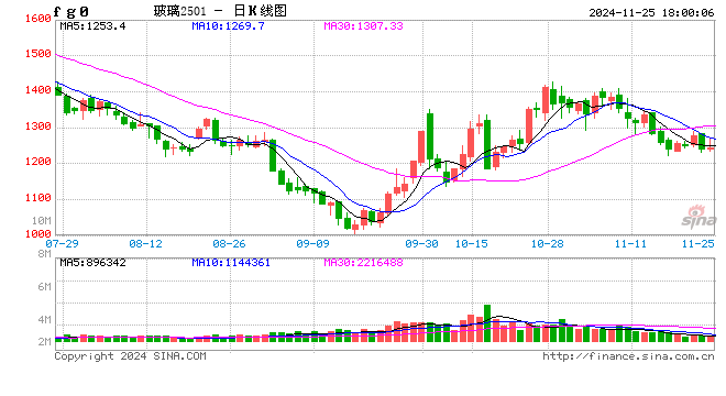 【调研】沙河玻璃走访