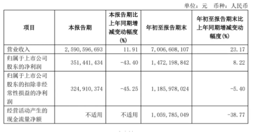 套现8.8亿元后，石头科技创始人被指“秀优越” | BUG